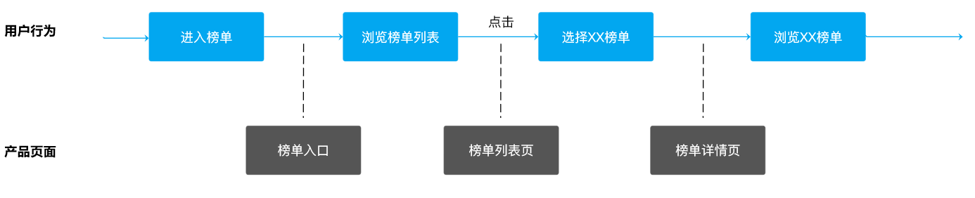 产品经理，产品经理网站